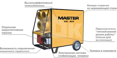 MASTER BV 470 FSR