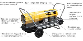 MASTER B 150 CED