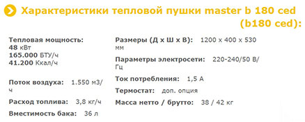 MASTER B 180 CED - технические характеристики